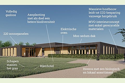 Crematorium en uitvaartcentrum Hoentocht in Groningen